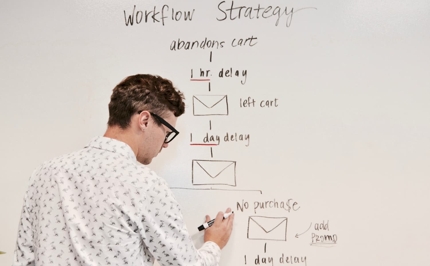 Digital Transformation | Full On Consulting
